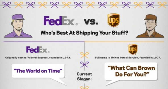 누가 물건을 가장 잘 배송합니까? fedex 또는 ups?