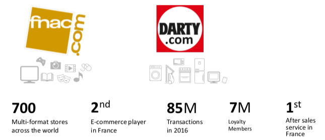 Les principales caractéristiques du groupe Fnac Darty