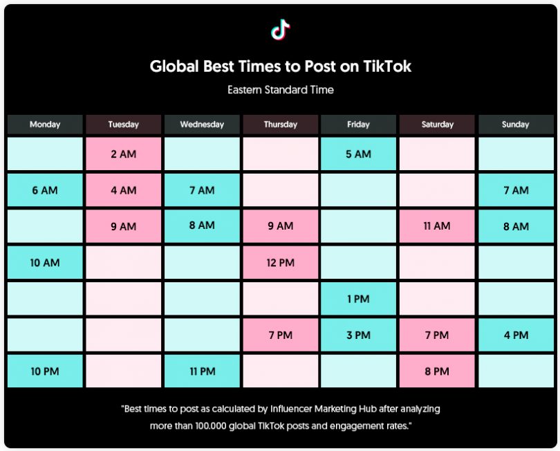 Tiktok paylaşım zamanı