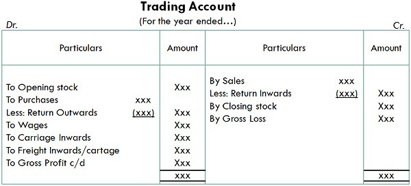 Trading account