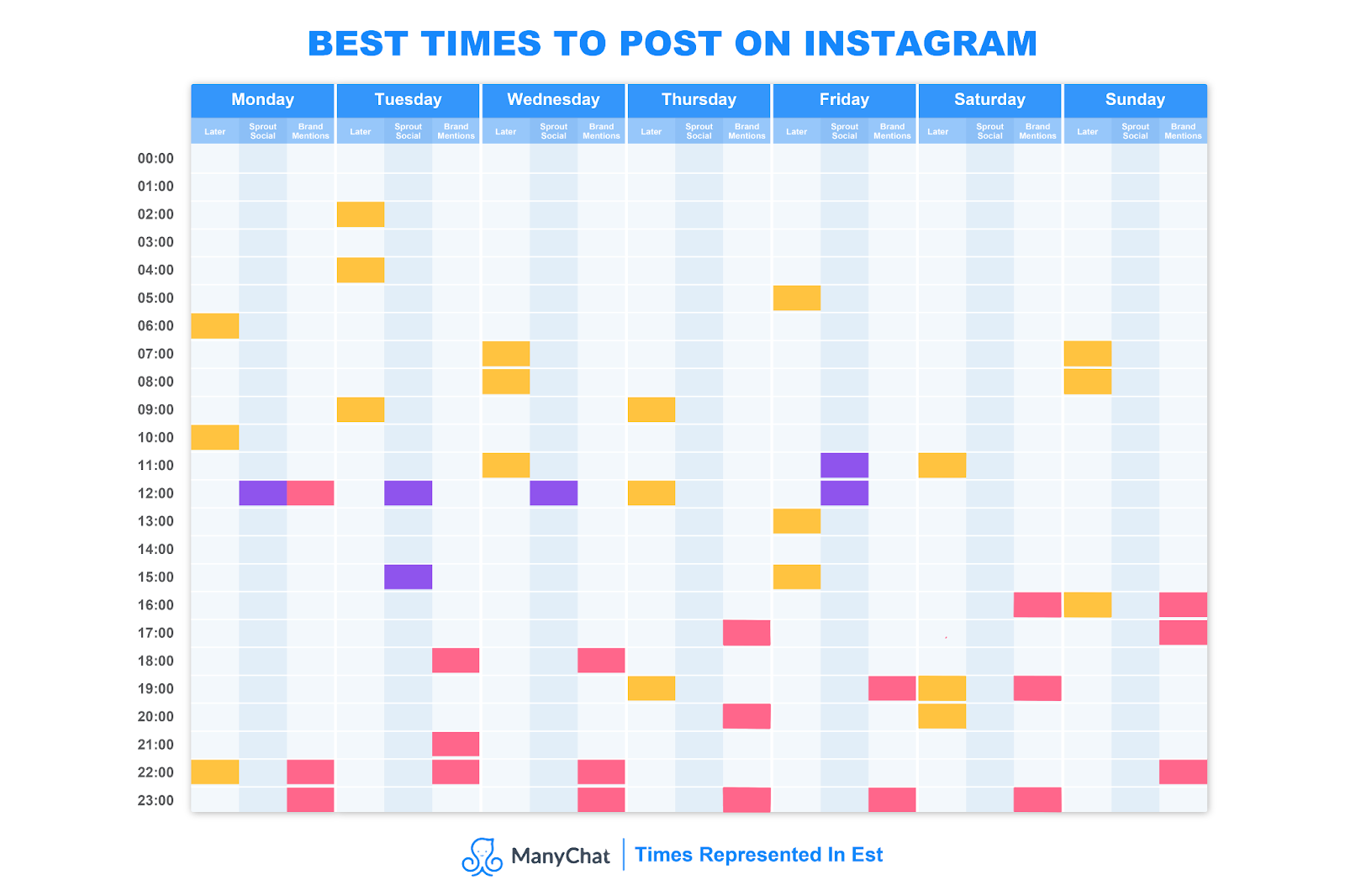 instagramda paylaşım yapmak için en iyi zamanlar