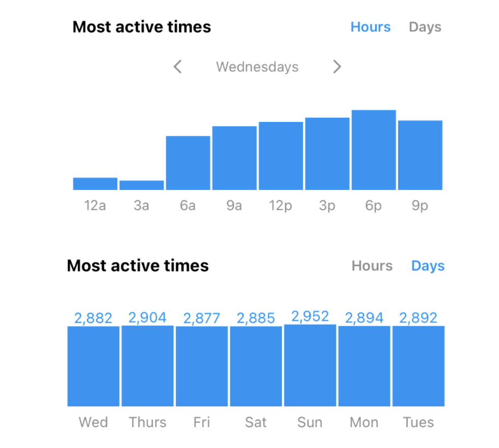 ajanslar için instagram bilgileri