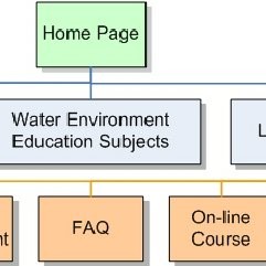 screenshot of sitemap URL structure