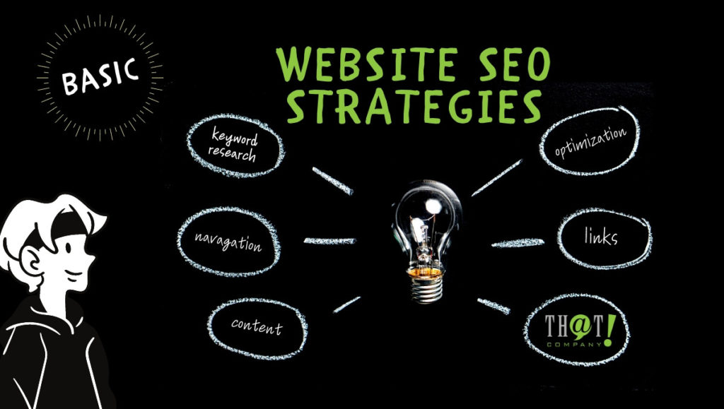 Basic website SEO strategies