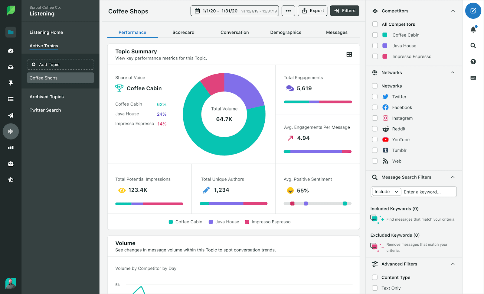 Analyse sociale de Sprout