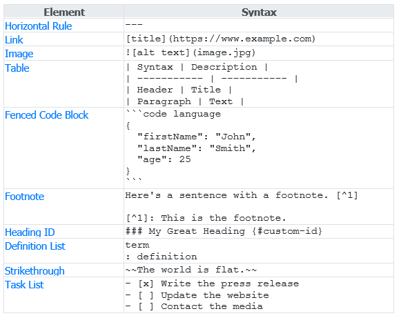 How Does Markdown Language Work Table 2