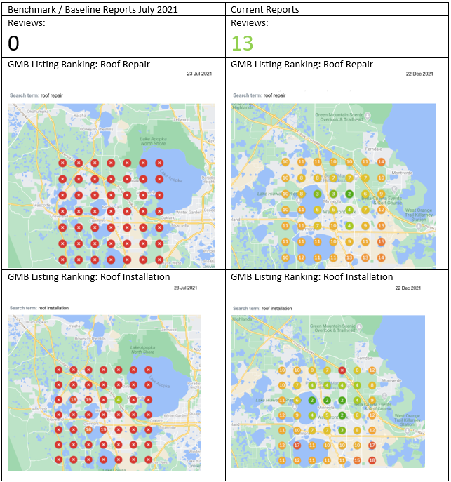 Google Business Profile | Geogrid 2.1