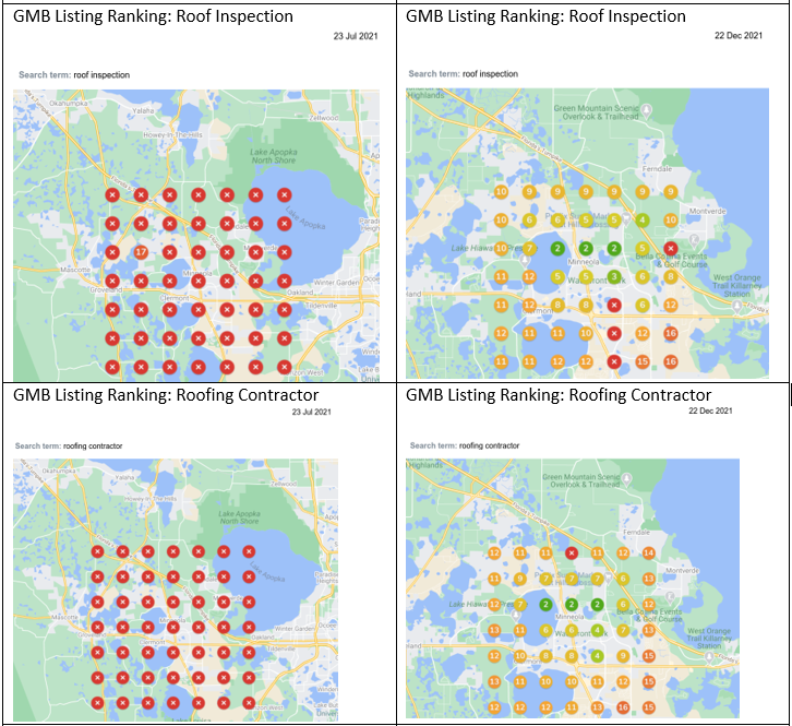 Google Business Profile | Geogrid 2.2