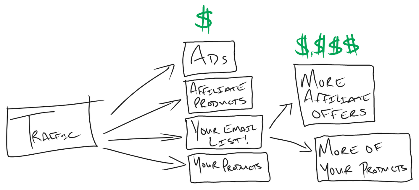 la stratégie des sites de niche hybrides