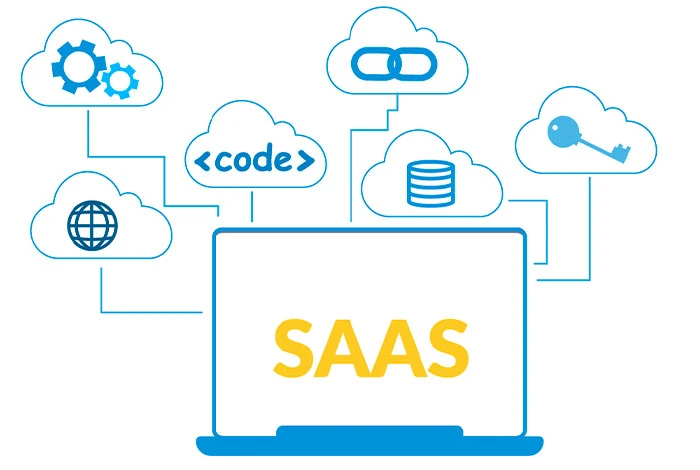 Tendencias clave de la industria de SaaS