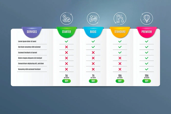 โมเดลธุรกิจ SaaS ยอดนิยมในแง่ของราคา