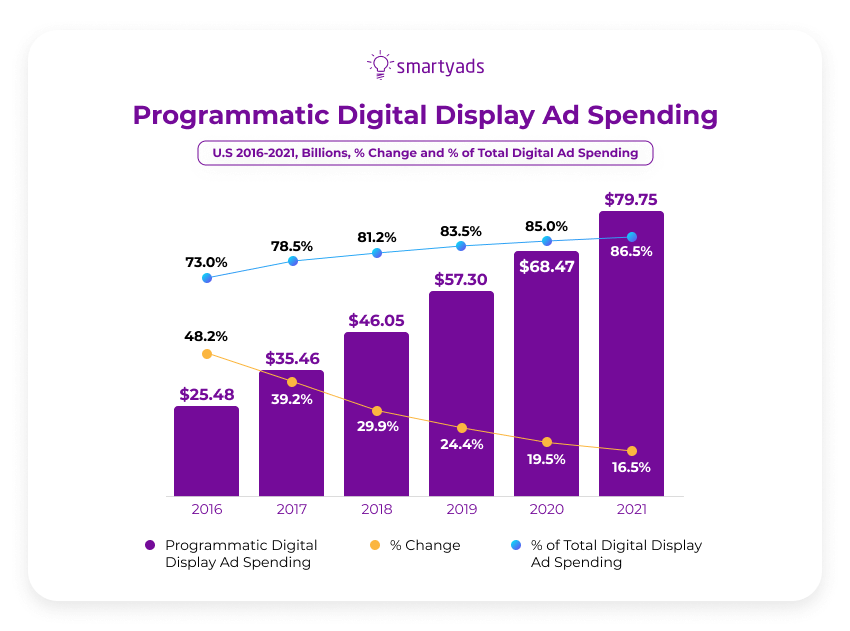 statistici de cheltuieli programatice