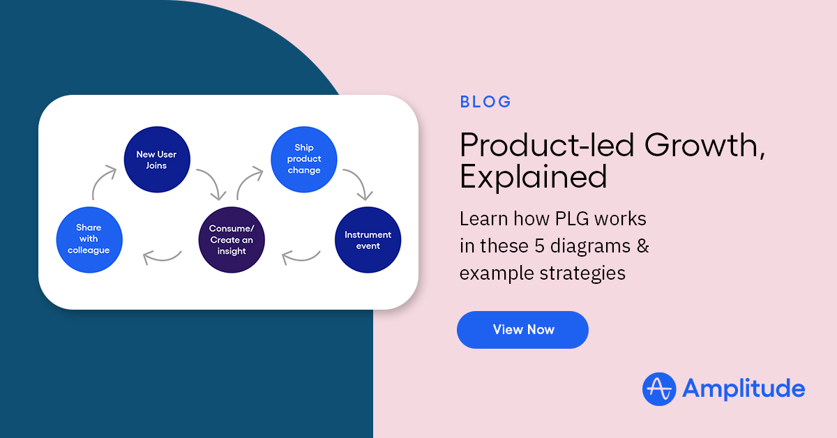 Anúncio de CTA de diagramas de crescimento liderado pelo produto