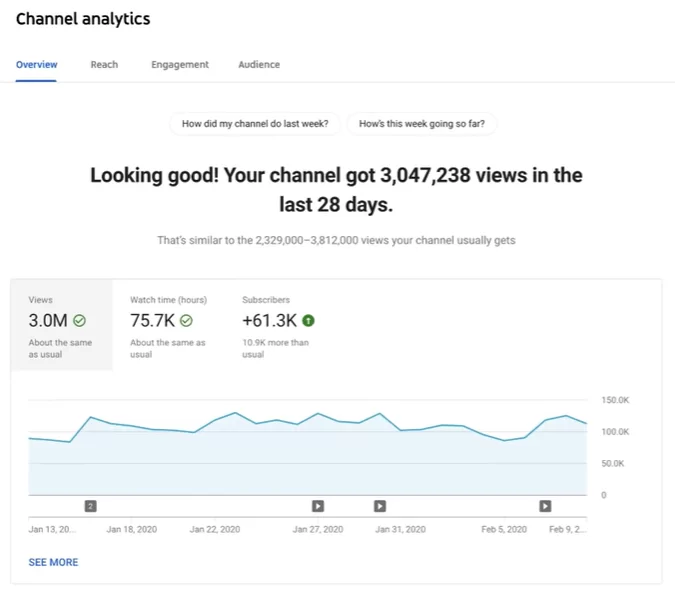 YouTube Analytics