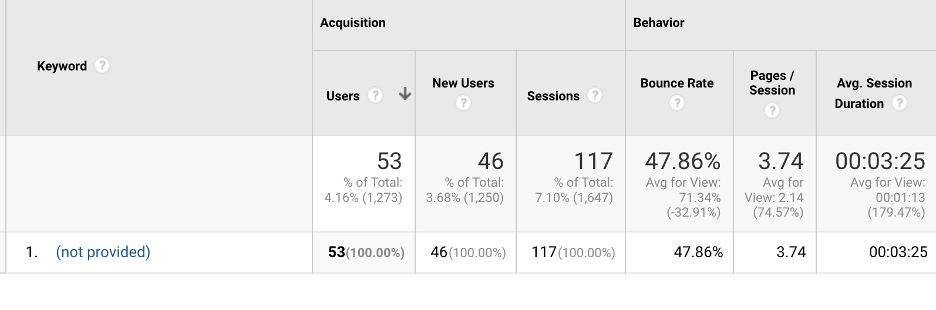 google analytics reports 06 - 8 Most Important Google Analytics Reports for Ecommerce