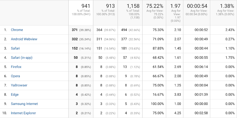 google analytics reports 03 - 8 Most Important Google Analytics Reports for Ecommerce