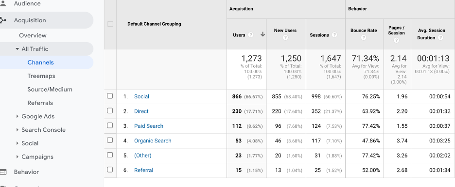 google analytics reports 02 - 8 Most Important Google Analytics Reports for Ecommerce