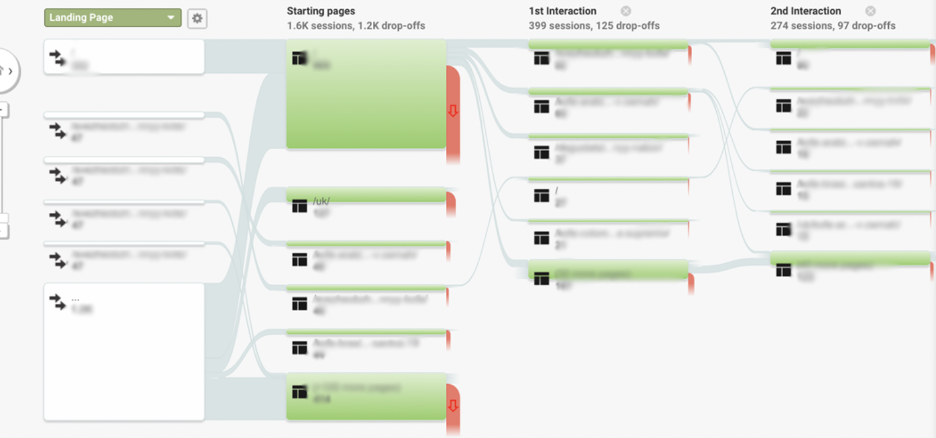 google analytics reports 10 - 8 Most Important Google Analytics Reports for Ecommerce