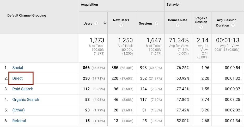 google analytics reports 07 - 8 Most Important Google Analytics Reports for Ecommerce