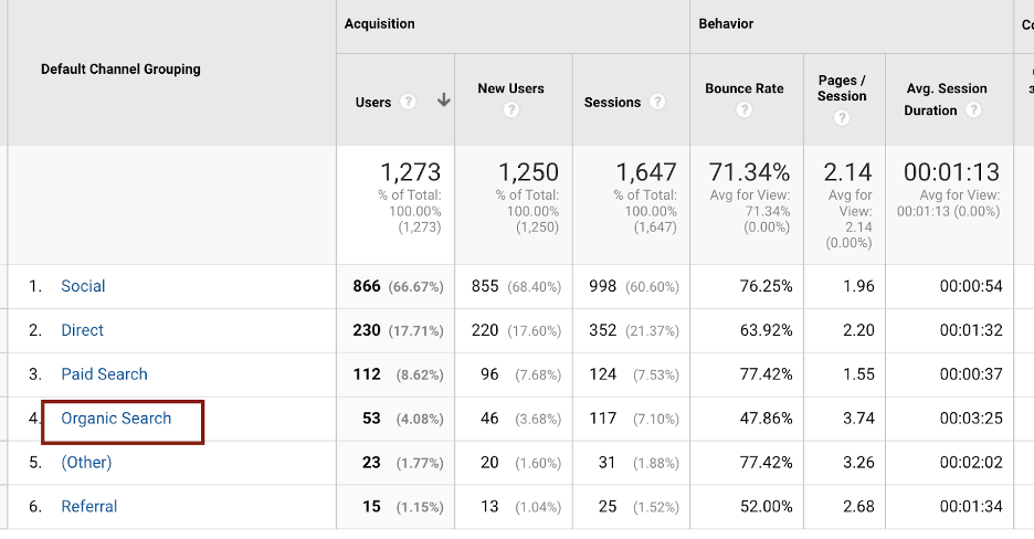 google analytics reports 05 - 8 Most Important Google Analytics Reports for Ecommerce