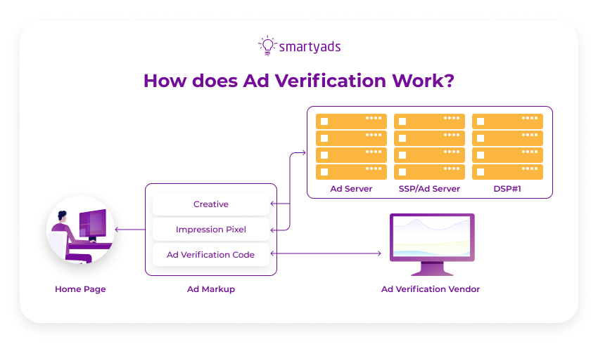 cara kerja verifikasi iklan