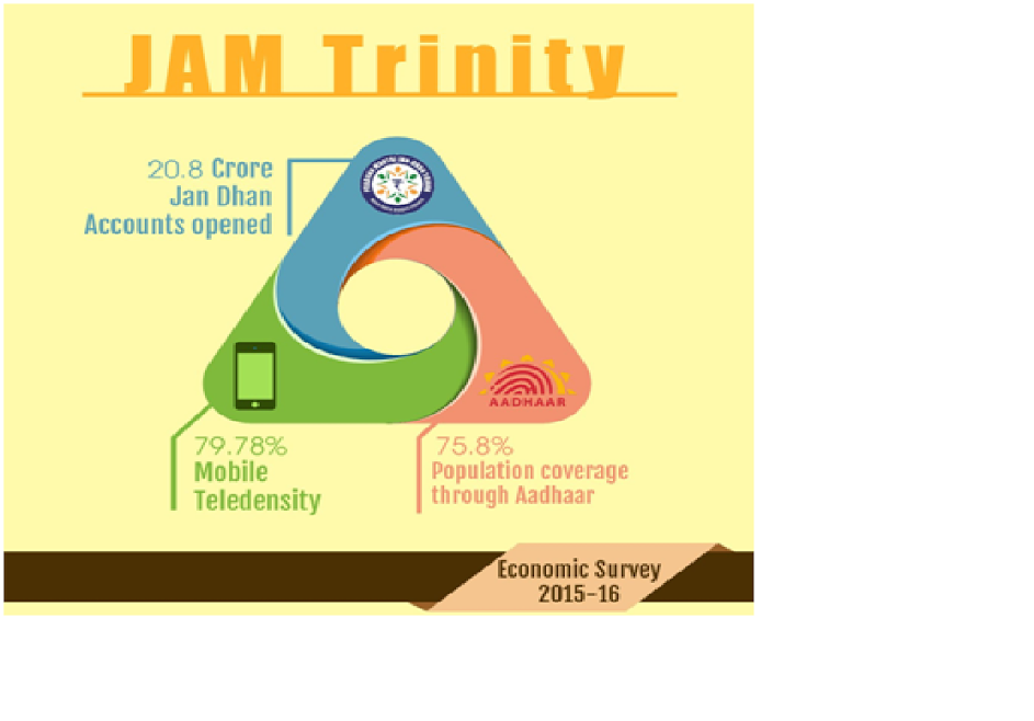 JAM trinity-IoT