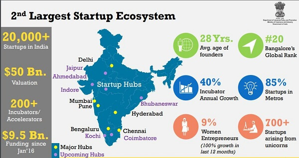 สตาร์ทอัพอินเดีย-สตาร์ทอัพ-ระดมทุน-ความกังวล