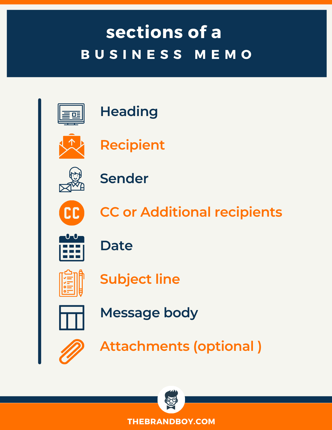 bagian dari memo bisnis