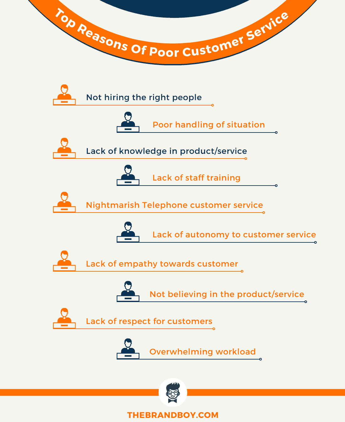 Razões do mau atendimento ao cliente