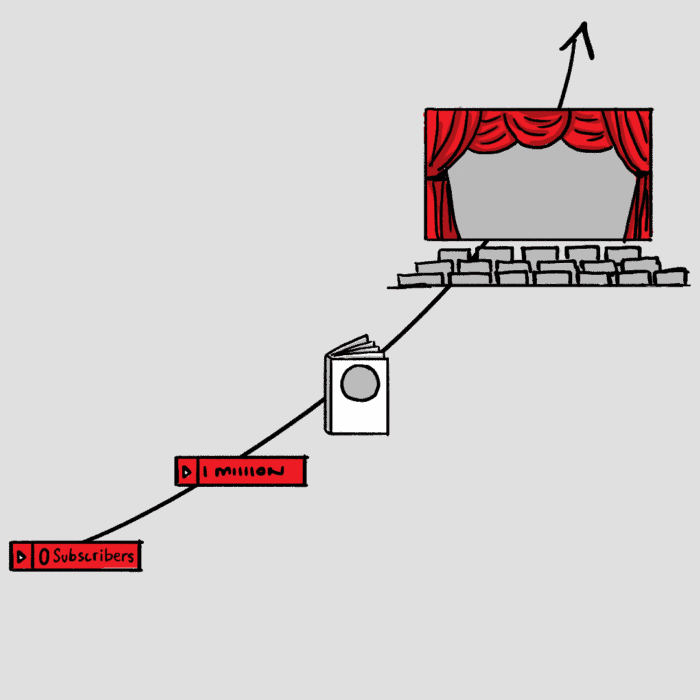 Follower Growth