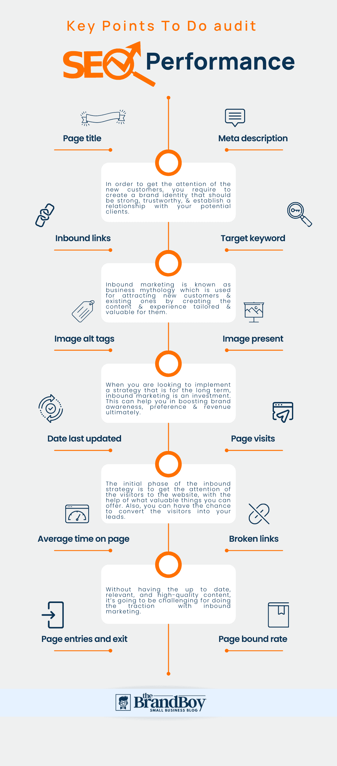 seo performansını denetleme