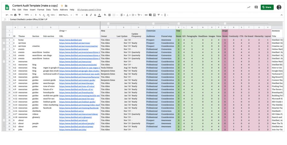 Modèle d'inventaire de contenu