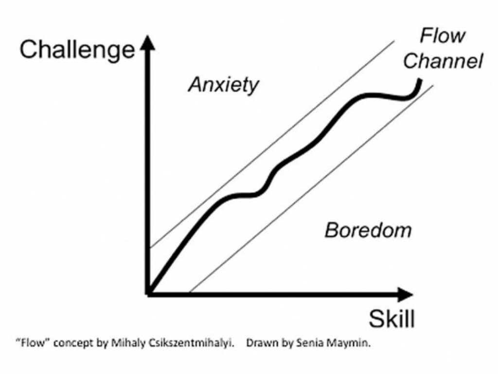 Come sperimentare il flusso e diventare pazzamente produttivo