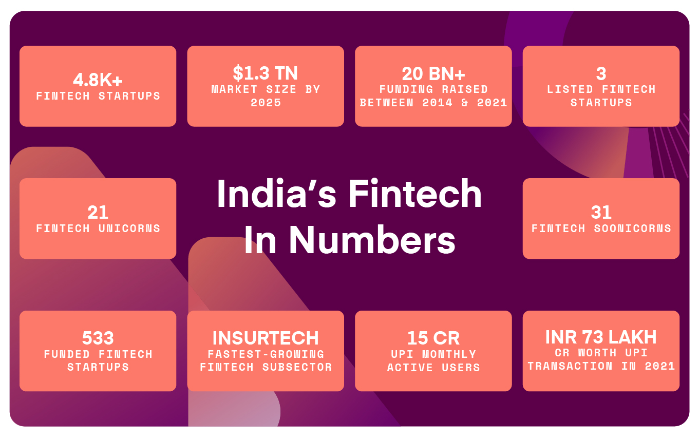 Anunțarea Summit-ului Fintech 2022 de către Inc42: cea mai mare conferință Fintech din India despre politici, DeFi și tendințe