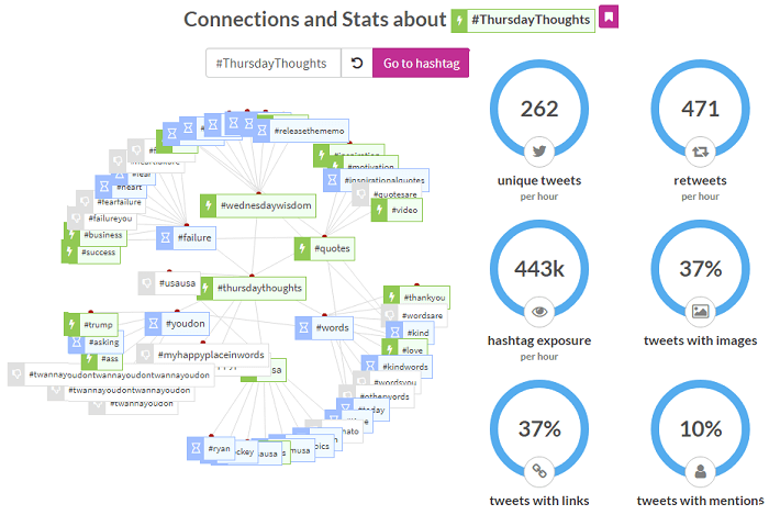 estratégia de campanha de hashtag