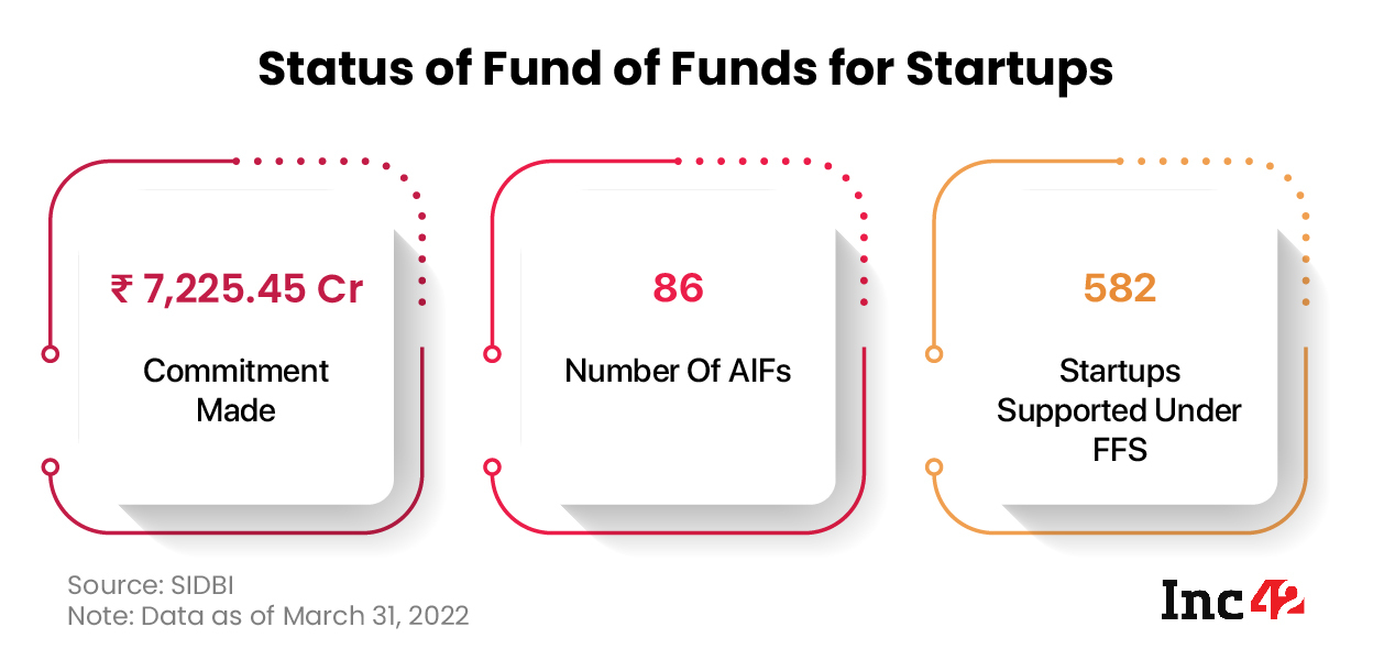 ¿Los retiros acelerados de SIDBI para AIF facilitarán la financiación inicial?