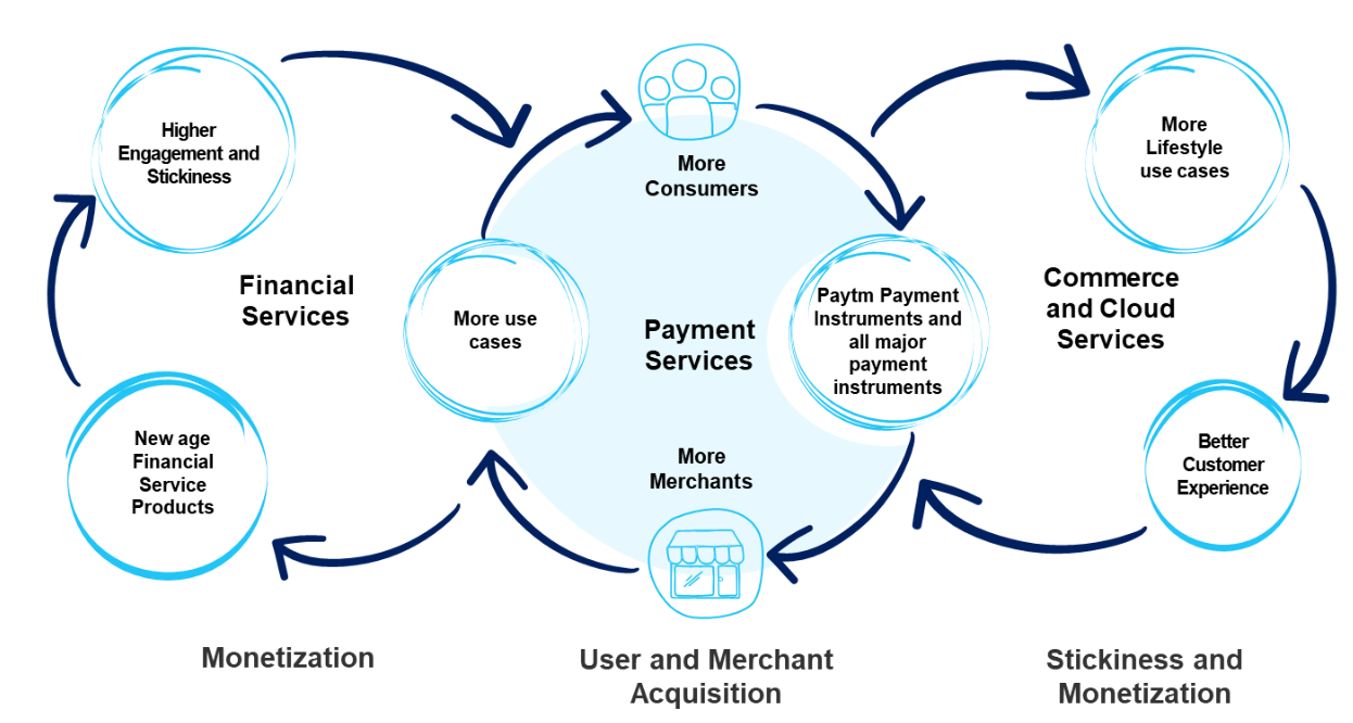 fintech สตาร์ทอัพ ipos