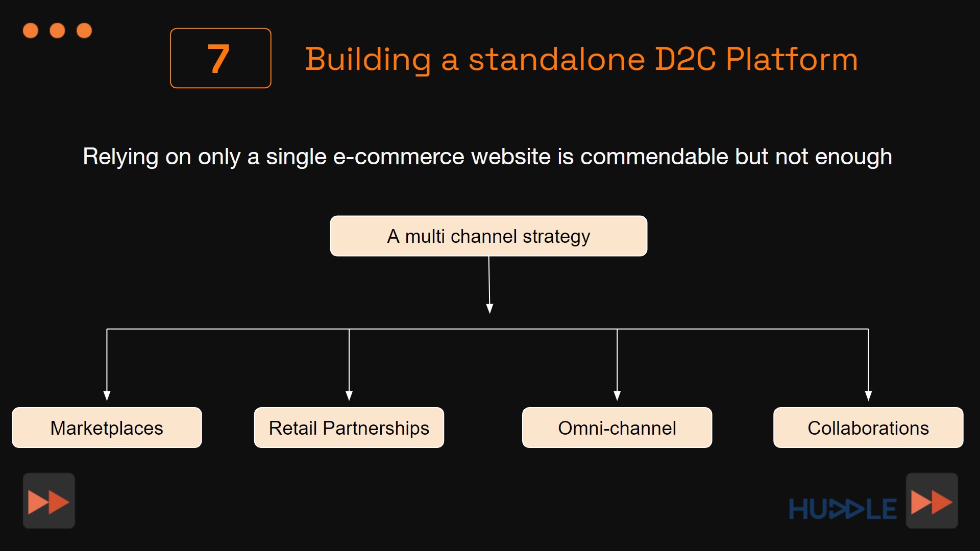 您的 D2C 品牌失敗的十個原因