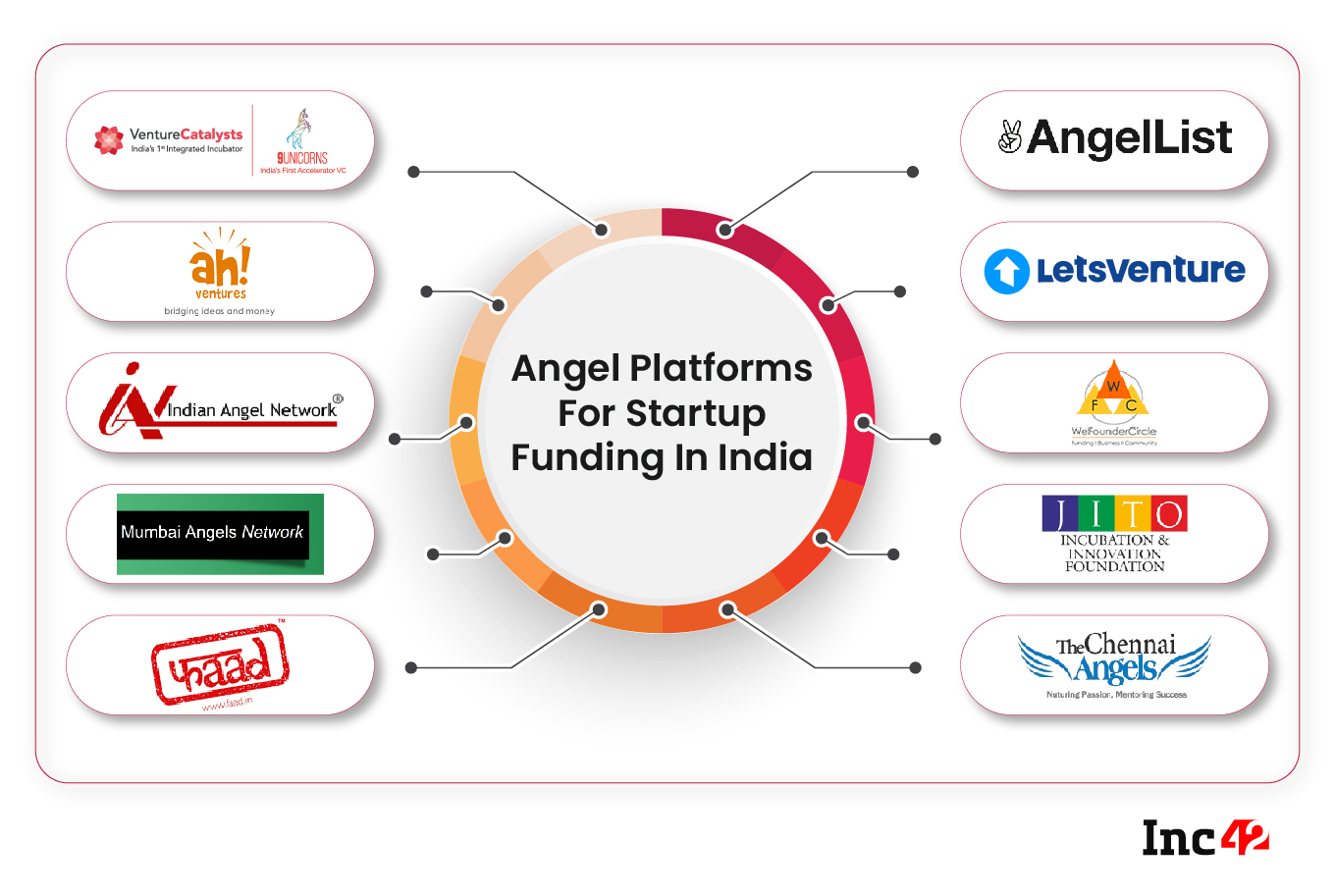 Hintli Startuplar İçin İş Büyümesini Artırmak İçin 12 Finansman Seçeneği