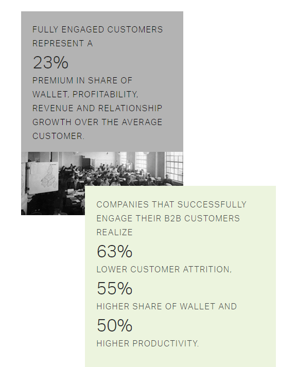 Importância do engajamento do cliente