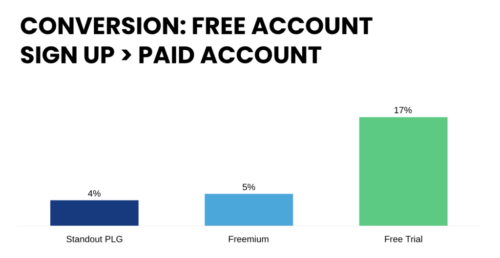 Konvertierung von OpenView Free zu Paid