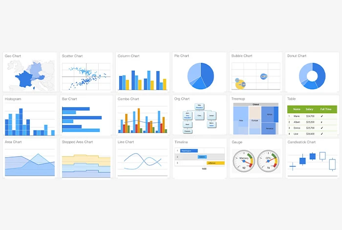 Tabloul de bord Google Charts