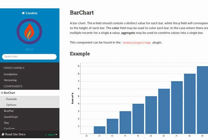 Herramienta de visualización de datos de código abierto de Candela