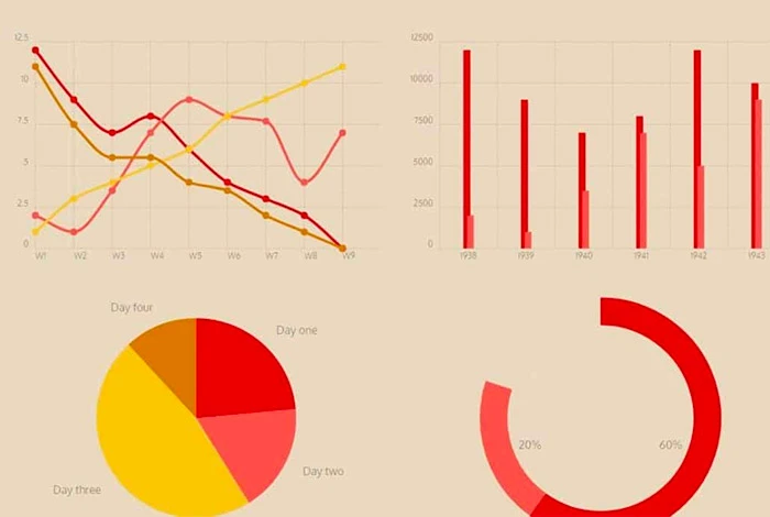 Chartist.js แดชบอร์ด