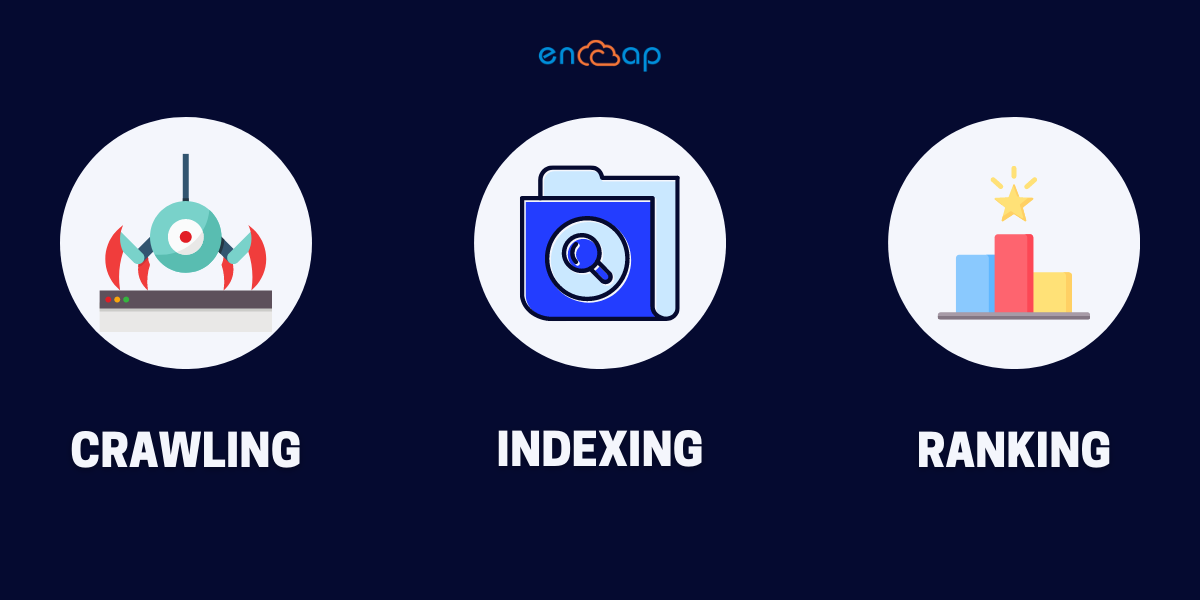 Rastreamento de classificação de indexação