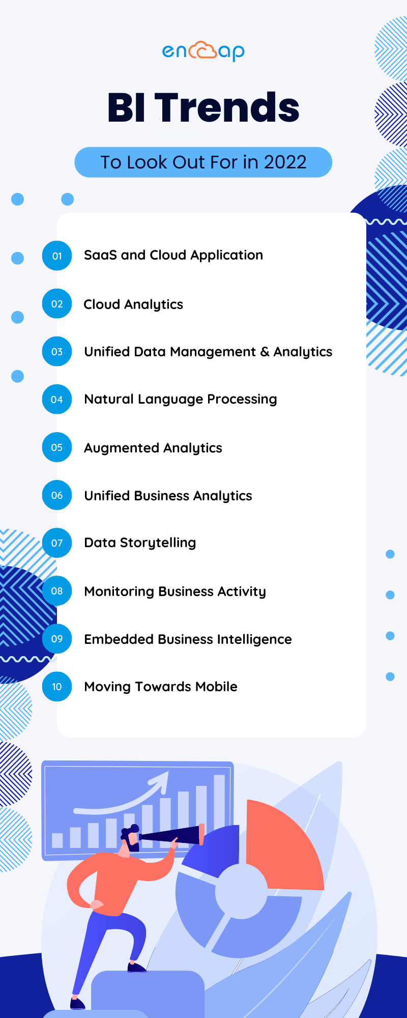 BI-Trends, auf die Sie 2022 achten sollten – Infografik