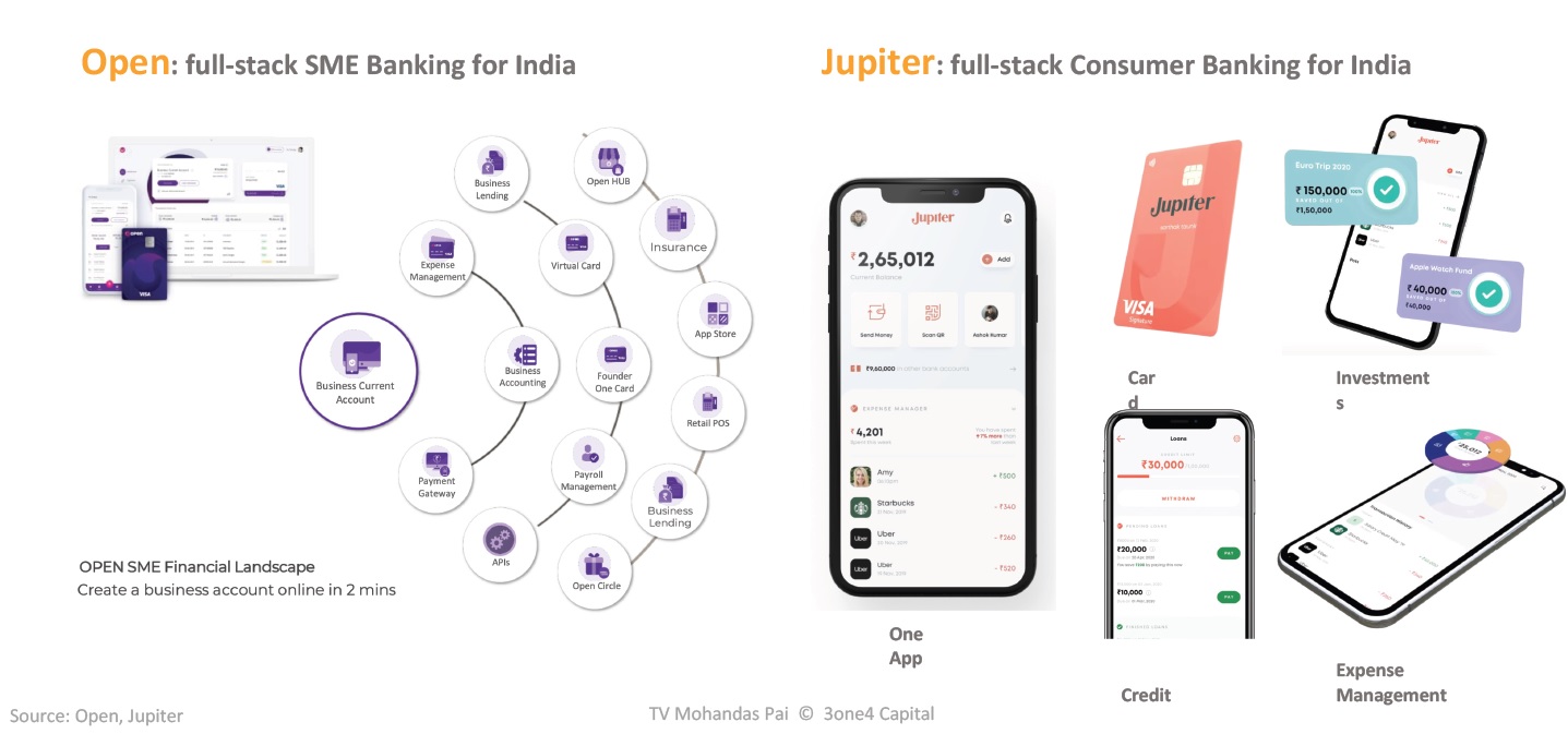 Servicii bancare full stack pentru India