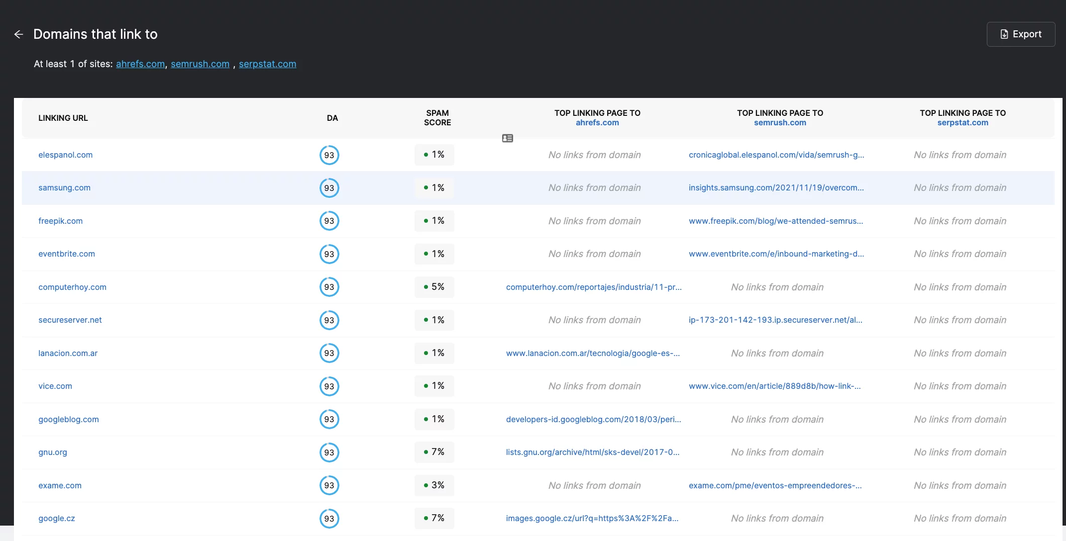 Tool zur Backlink-Gap-Analyse