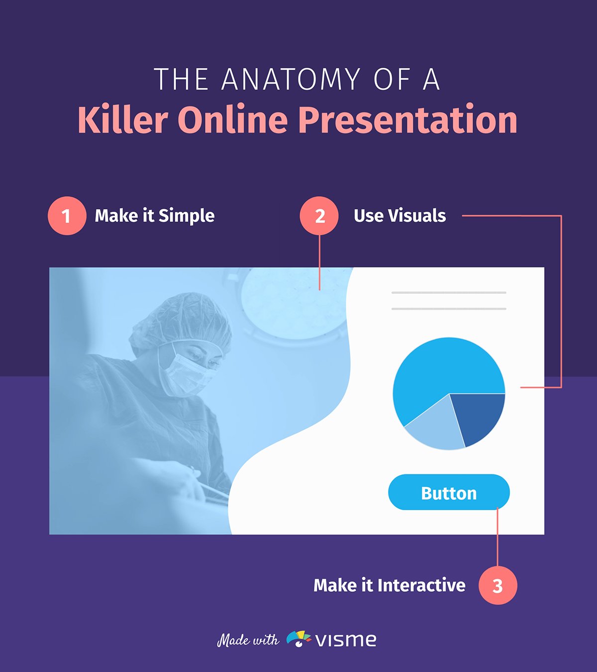 zoom présentation - The-Anatomy-of-a-Killer-Online-Presentation-Infographic_full