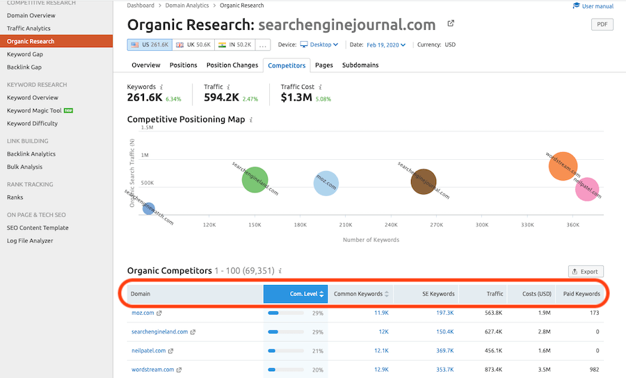 Organic-Konkurenci